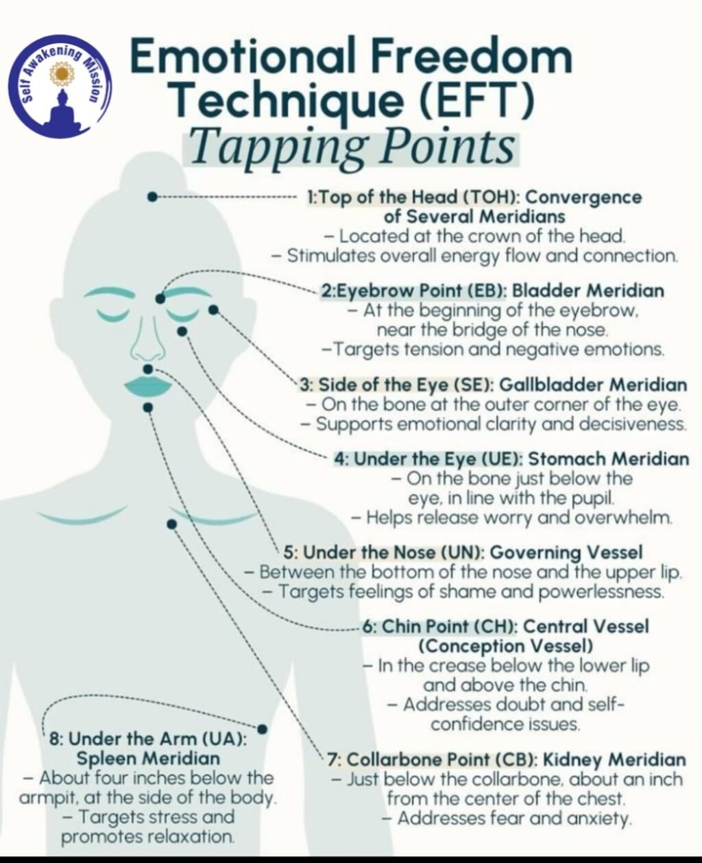 EFT