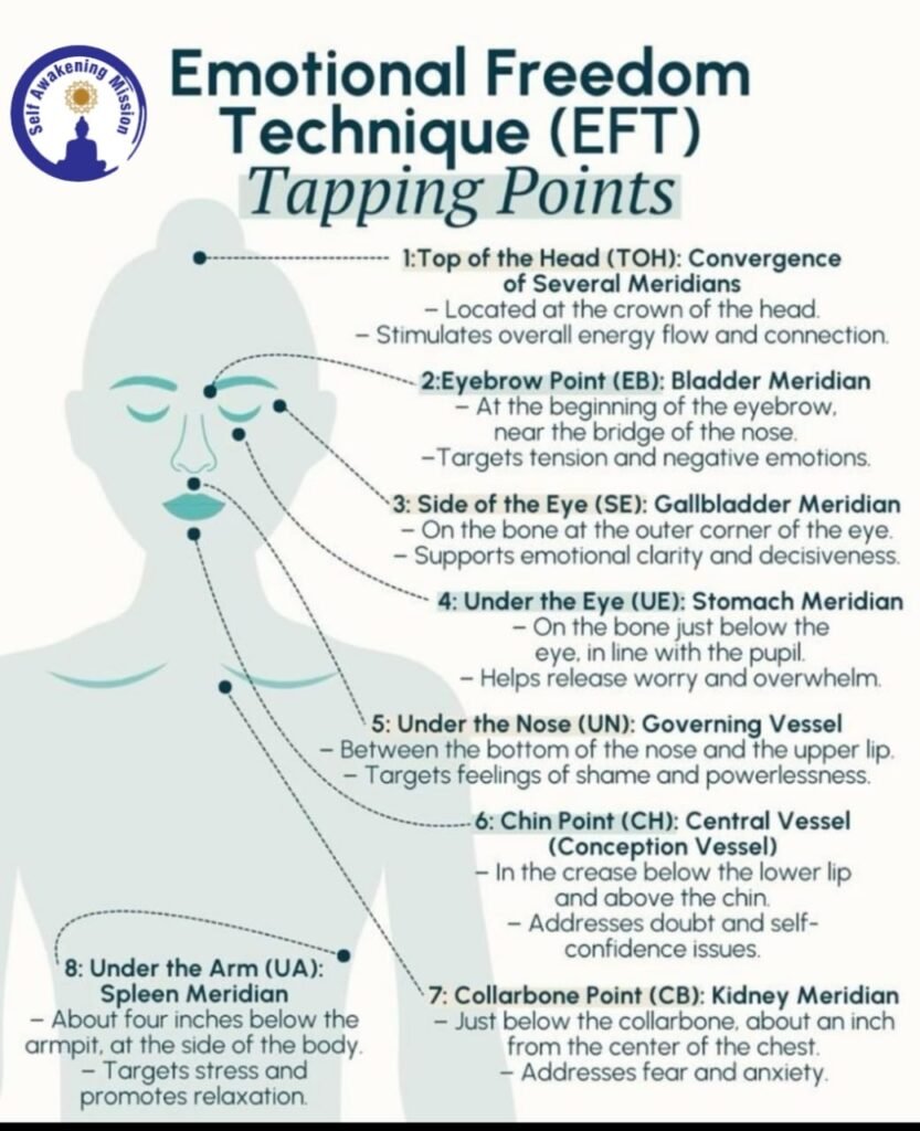 EFT